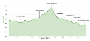 Day 5 elevation profile