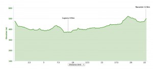 Day 10 elevation profile