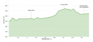 Day 12 elevation profile