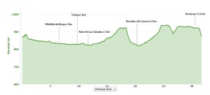 Day 17 elevation profile