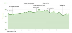 Day 21 elevation profile